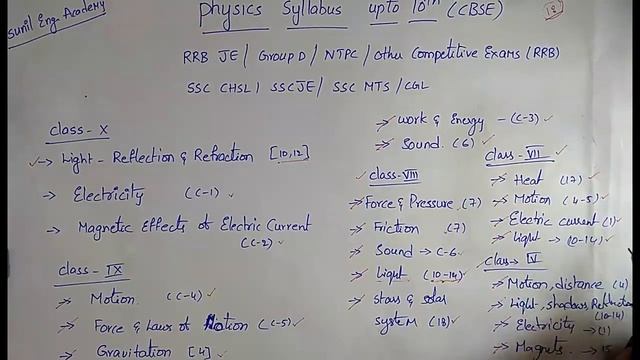 RRB JE CBT NOTES /RRB NTPC PDF NOTES/ SSC/ GENERAL SCIENCE NOTES PDF/DOWNLOAD PHYSICS NOTES PDF смотреть онлайн