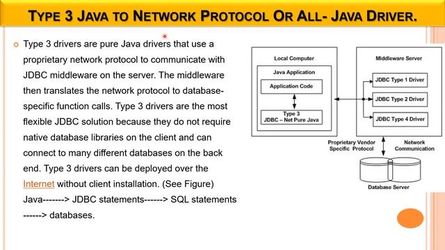 JDBC Drivers смотреть онлайн