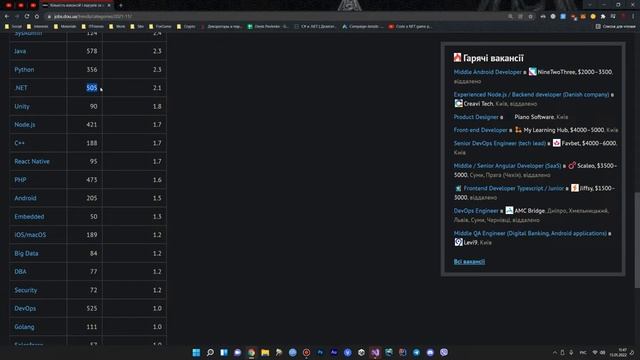 Какой язык программирования выбрать? смотреть онлайн