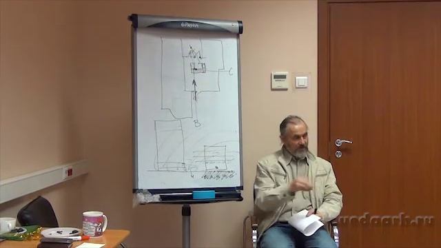 Балута С.А."Ведическая архитектура" (синтез Васту, Фэн-Шуй, древнерусского Зодчества). Часть 4.18 смотреть онлайн