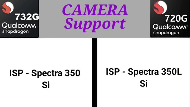 Snapdragon 732G vs 720G comparison | 732G vs 720G | Snapdragon processor | 732G | 720G | Processor смотреть онлайн