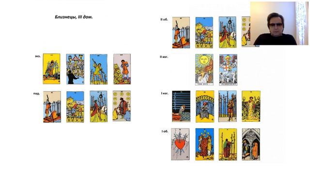 Характеристика знака Близнецы в картах таро А.Уэйта смотреть онлайн