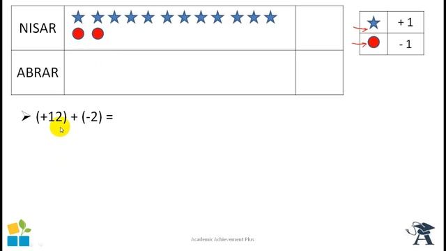 Lesson 04: Rules of Multiplication & Division in Integers | Muhammad Madni Khan | NMIEL смотреть онлайн