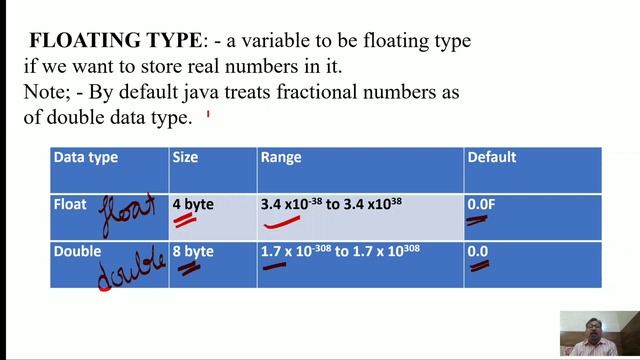 Data types | final keywords | variable | initialization | icse | isc | class 9 | class 10 | 11 | 1 смотреть онлайн