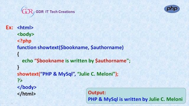 PHP - User Defined Functions in Telugu смотреть онлайн