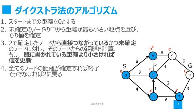 NetworkXによるネットワーク分析　⑬ダイクストラ法【研究で使うPython #43】 смотреть онлайн
