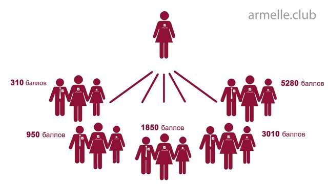 Маркетинг план компании Armelle Армель! дх афоня