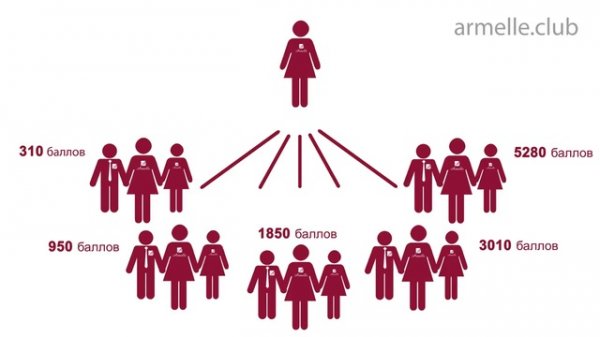 Маркетинг план компании Armelle Армель! дх афоня
