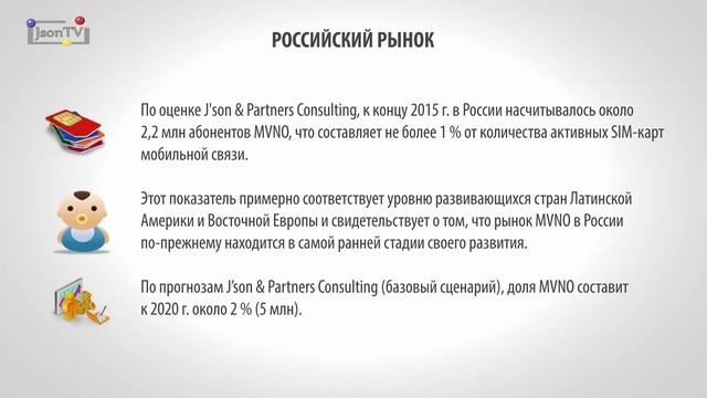 Основные тенденции и перспективы развития рынка MVNO в России и в Европе смотреть онлайн