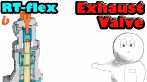 RT-flex. Выхлопной клапан двигателя Sulzer RT-flex 11. Как разобрать, что делать, что измерять.