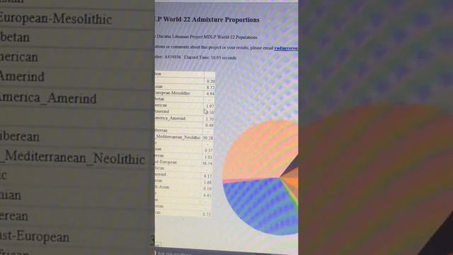 AncestryDNA results compared to GEDmatch... ??? смотреть онлайн