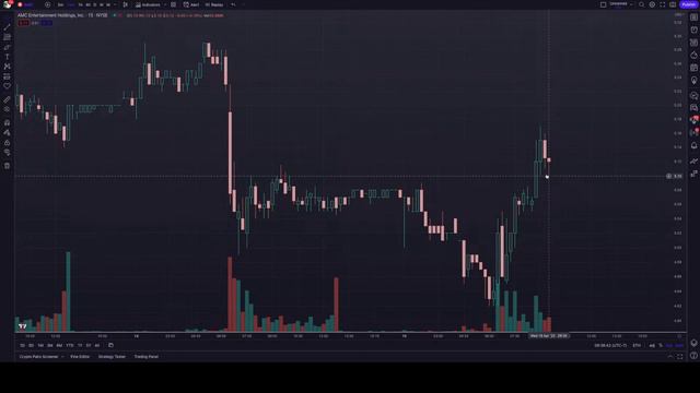 Flow Trading Stream, Wednesday 4/19 | VIX, TSLA, AAPL, LAZR, BBBY, CHPT, SPY, QQQ, UAL, AMC, AI, AX смотреть онлайн