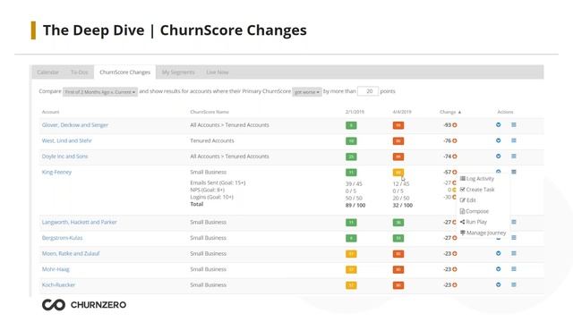 A Day in the Life of a CSM Using ChurnZero смотреть онлайн