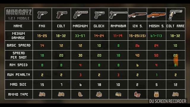 Estadisticas de todas las armas de mini dayz смотреть онлайн