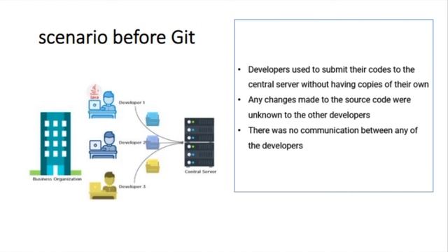 What is Git ? | GitHub ? смотреть онлайн