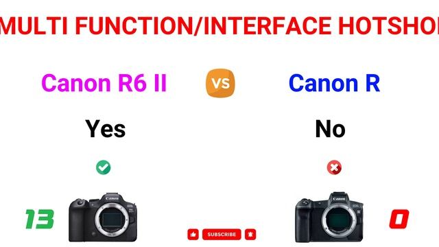 Canon R6 Mark II vs Canon R Comparison: 19 Reasons to buy the R6 II and 7 Reasons to buy the EOS R смотреть онлайн