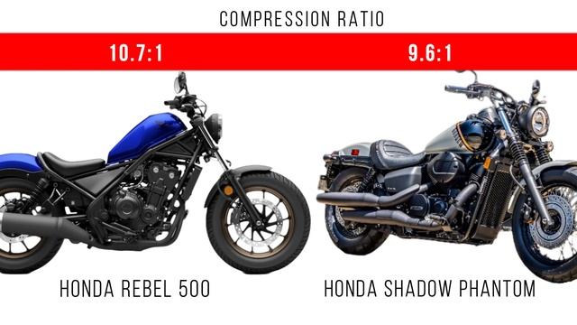 2023 Honda Rebel 500 vs 2024 Honda Shadow Phantom | Difference Between 2023 Rebel 500 & 2024 Phanto смотреть онлайн
