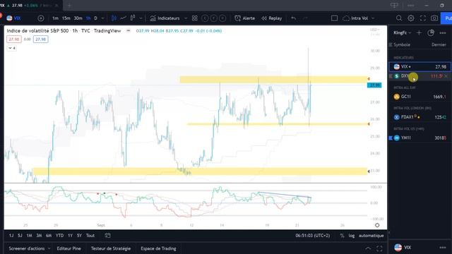 Morning Trading - Forte hausse des taux par la Fed en vue смотреть онлайн