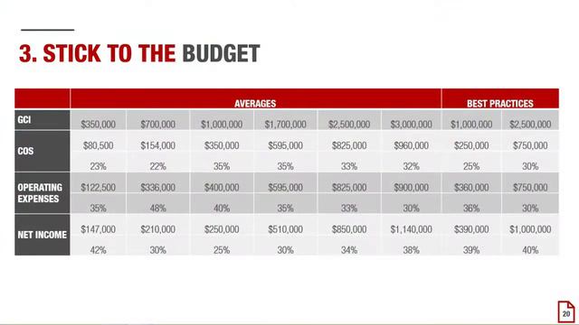 KW Business Planning Clinic смотреть онлайн
