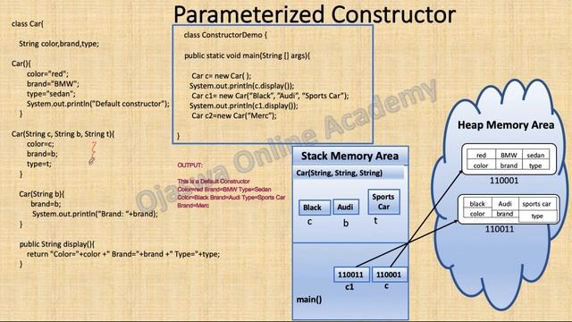 Java Tutorial | Constructors in Java | Parameterized Constructor смотреть онлайн
