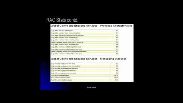 Performance Tuning in Real Application Cluster by Arup Nanda (English) смотреть онлайн