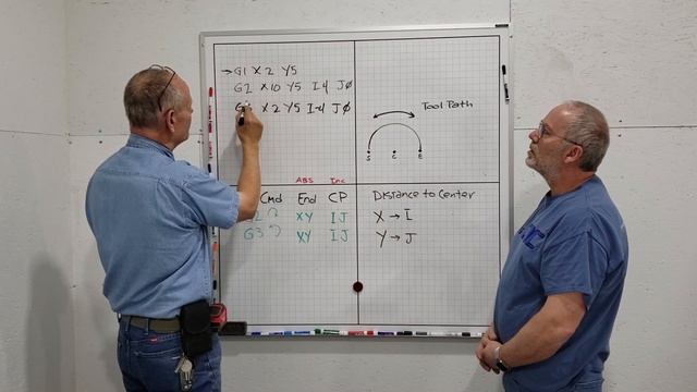 G Code 101: Circles and Arcs смотреть онлайн
