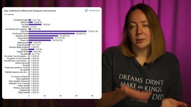 Лучшие учебники английского для детей и взрослых смотреть онлайн