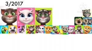 History of Outfit7 apps 2010-NOW