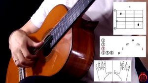 Разбор на гитаре песни Леонарда Коэна - Аллилуйя