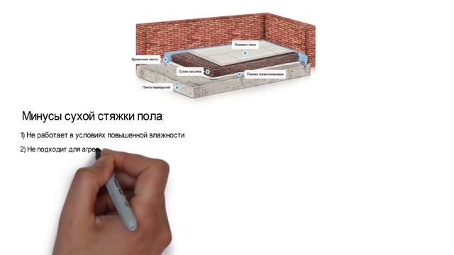 Плюсы и минусы сухой стяжки пола смотреть онлайн