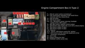 Nissan X-Trail T31 Fuse/Relay Location and Diagram