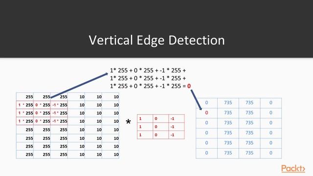 Java Machine Learning for Computer Vision: Understanding Edge Detection|packtpub.com смотреть онлайн