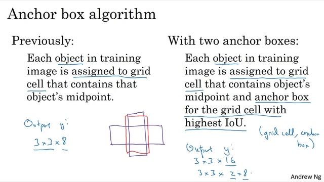 C4W3L08 Anchor Boxes смотреть онлайн