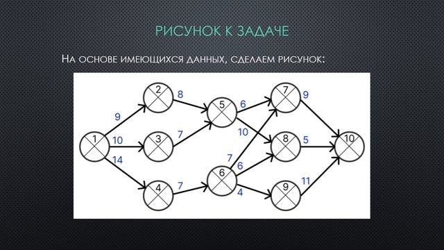 Решение задачи сетевого планирования и управления смотреть онлайн