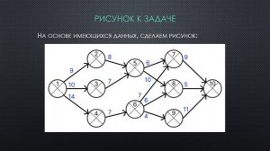 Решение задачи сетевого планирования и управления