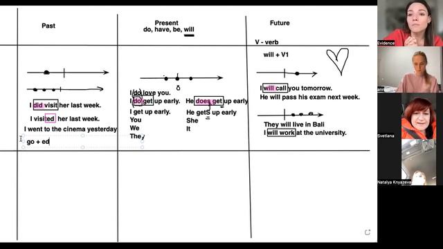 Simple, Continuous, Perfect смотреть онлайн