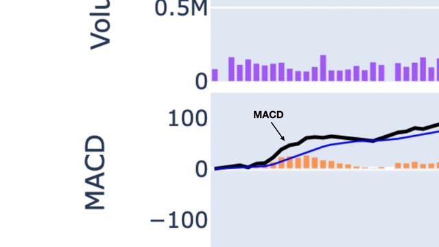 Grade 8. Quarter 1. Using Python to Show PSEi Data (Price, Volume, MAs, and MACD) смотреть онлайн