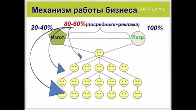 Что за бизнес؟ Откуда деньги؟ смотреть онлайн