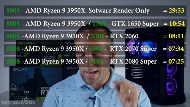 Premiere Pro Video Render Speed with 4 Different GPU's Biggest Test Ever ! смотреть онлайн