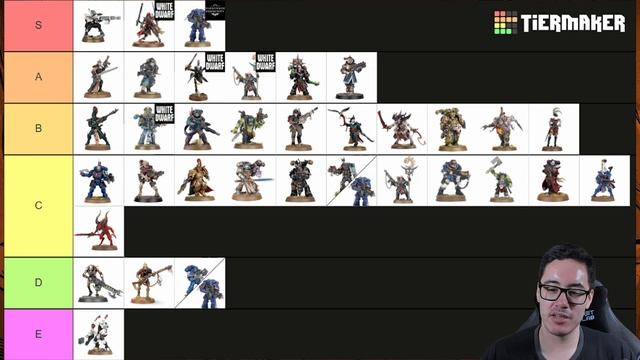Kill Team | Q3 2022 Tier List смотреть онлайн