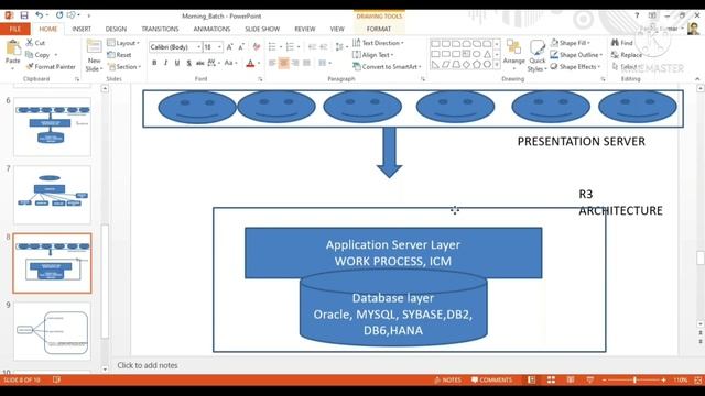 3 tier Architecture | R3 Architecture смотреть онлайн
