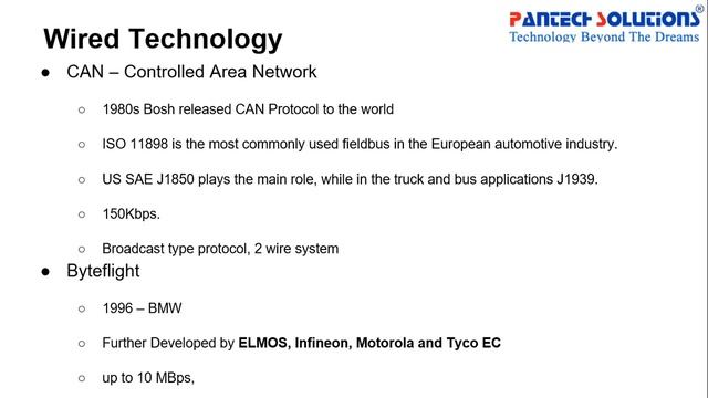 ✅ Day -25 Protocols for EV Application смотреть онлайн