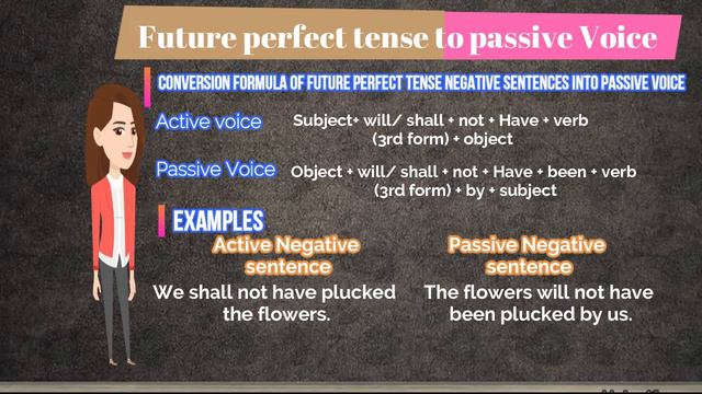 Future Perfect Passive Voice | Passive Voice with Examples | Passive Voice | English Grammar смотреть онлайн
