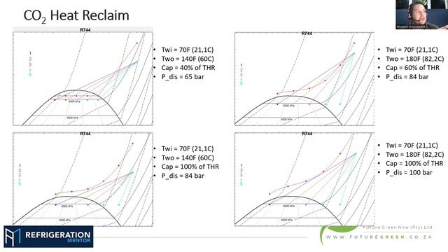Understanding the Fundamentals of Design and Engineering a CO2 Transcritical Systems смотреть онлайн