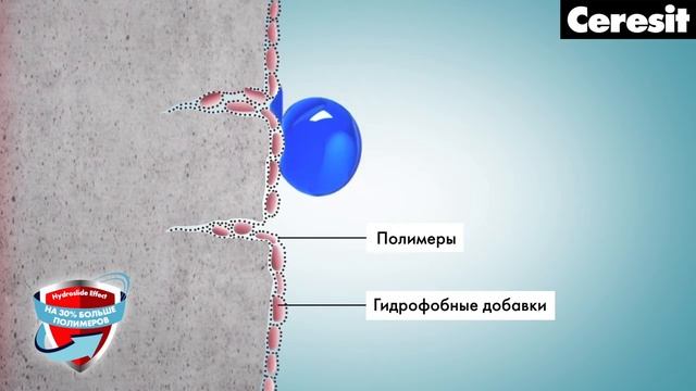 Жесткая гидроизоляция Ceresit CR 65 | DOMINGO.BY смотреть онлайн