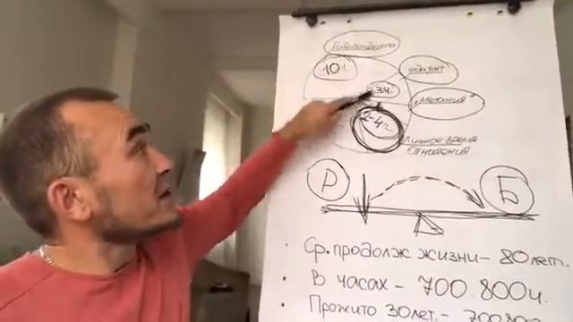 ШОК! Узнай сколько часов в твоей жизни осталось смотреть онлайн