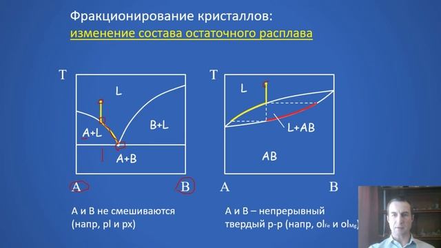 Интерпретация химического состава магматических пород. П.Л.Тихомиров смотреть онлайн