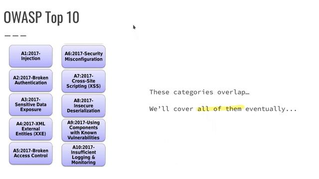 00-01-01 OWASP Top 10