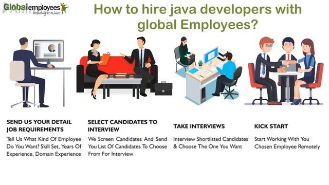 JAVA - How to learn Java language without any help. смотреть онлайн