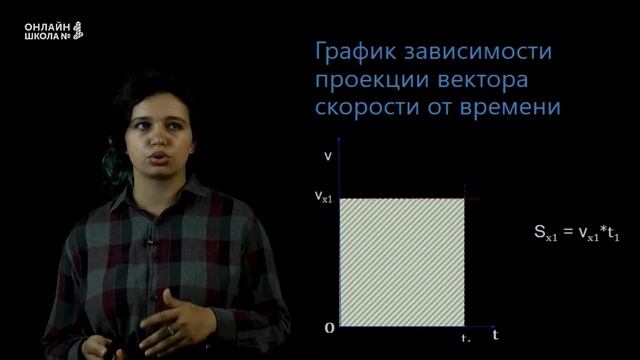 Равномерное прямолинейное движение. Решение задач кинематики. Урок 2. Физика 10 класс смотреть онлайн